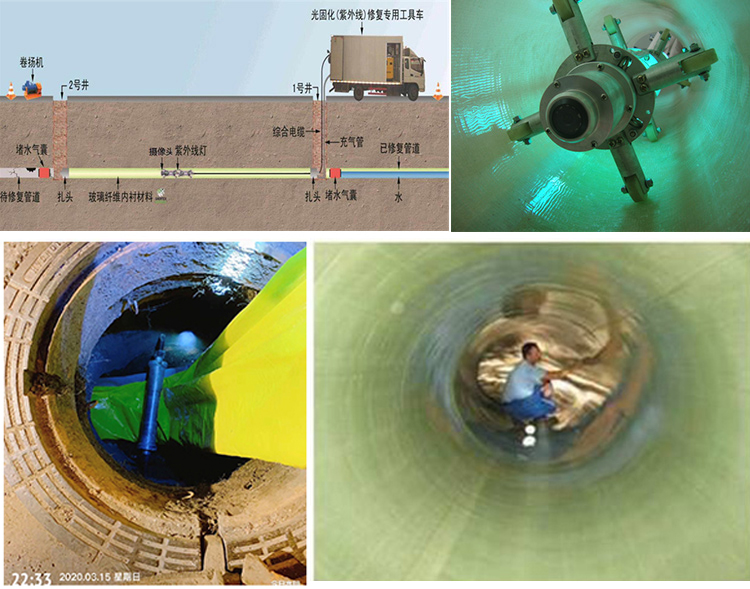 稷山UV-CIPP内衬修复