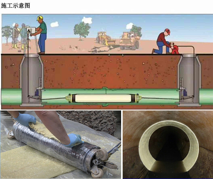 稷山管道局部点状修复